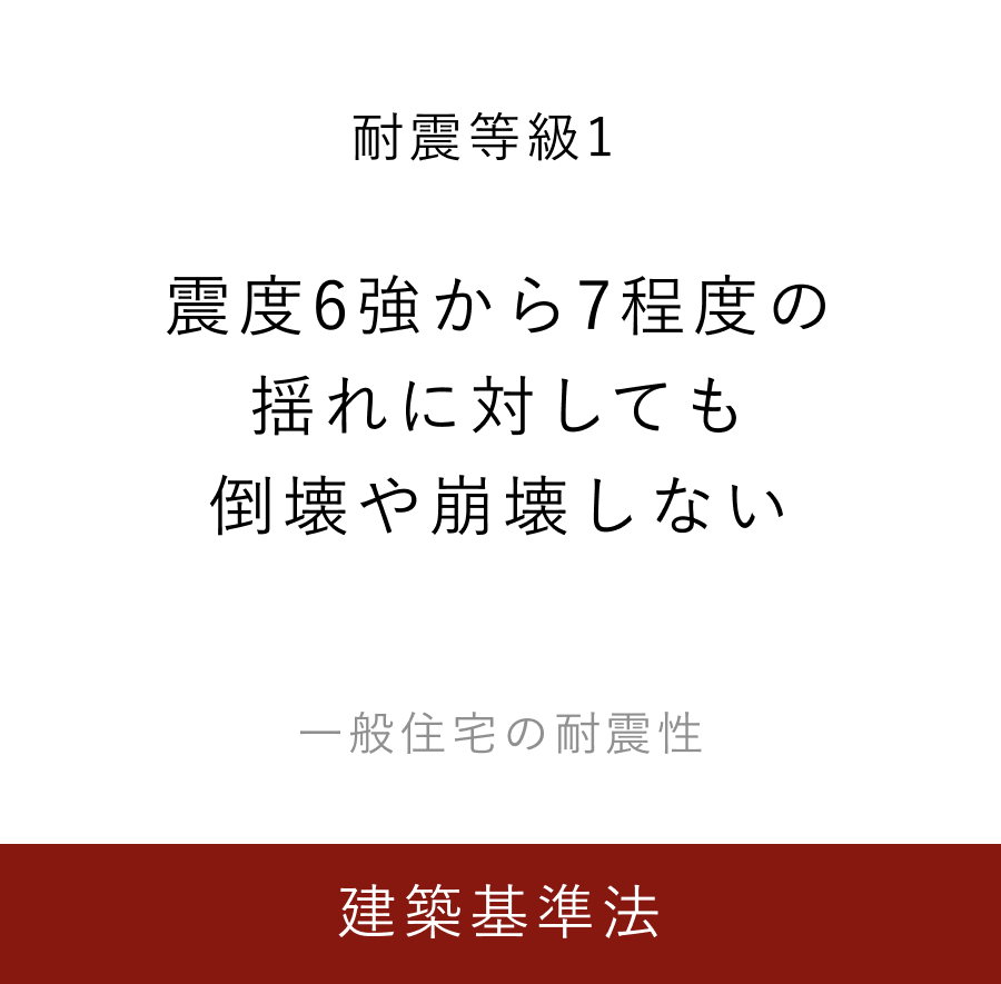 耐震等級,
                            建築基準法と比較