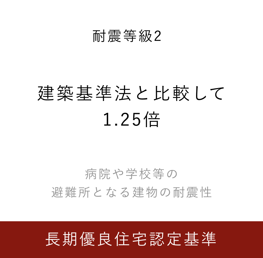 耐震等級,
                            建築基準法と比較