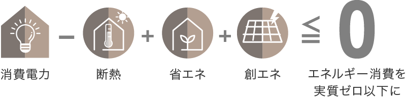 ZEH住宅とは